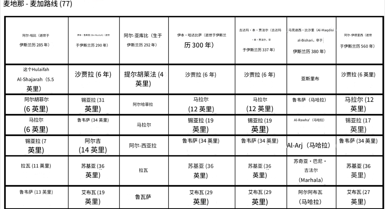 表格

描述已自动生成