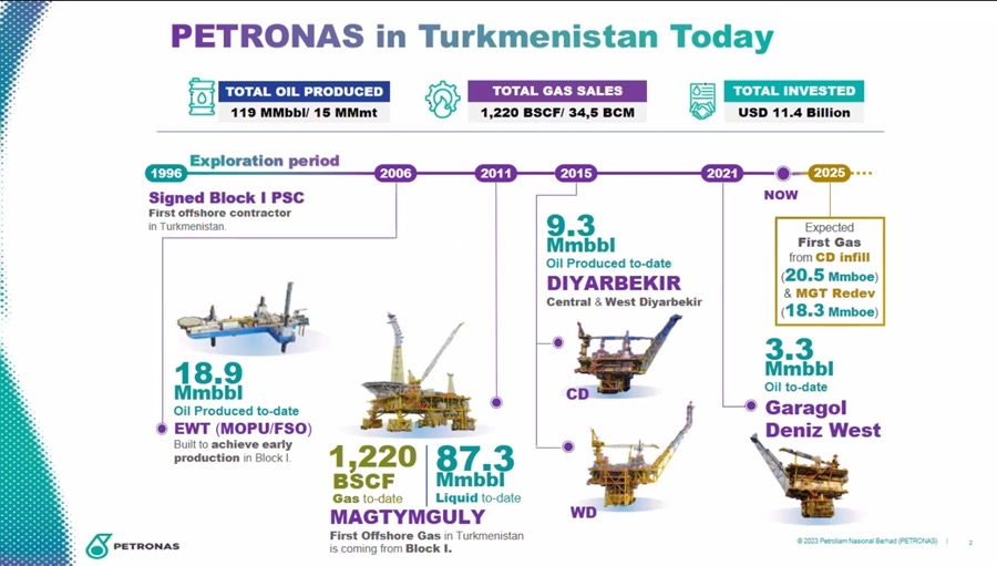 日程表
描述已自动生成