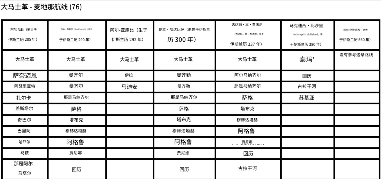 表格
描述已自动生成