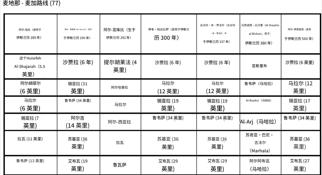表格
描述已自动生成
