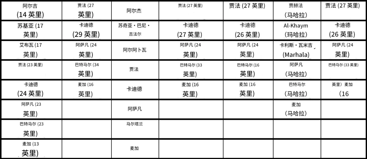表格
描述已自动生成