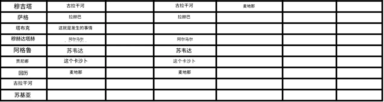 建筑的设计
中度可信度描述已自动生成